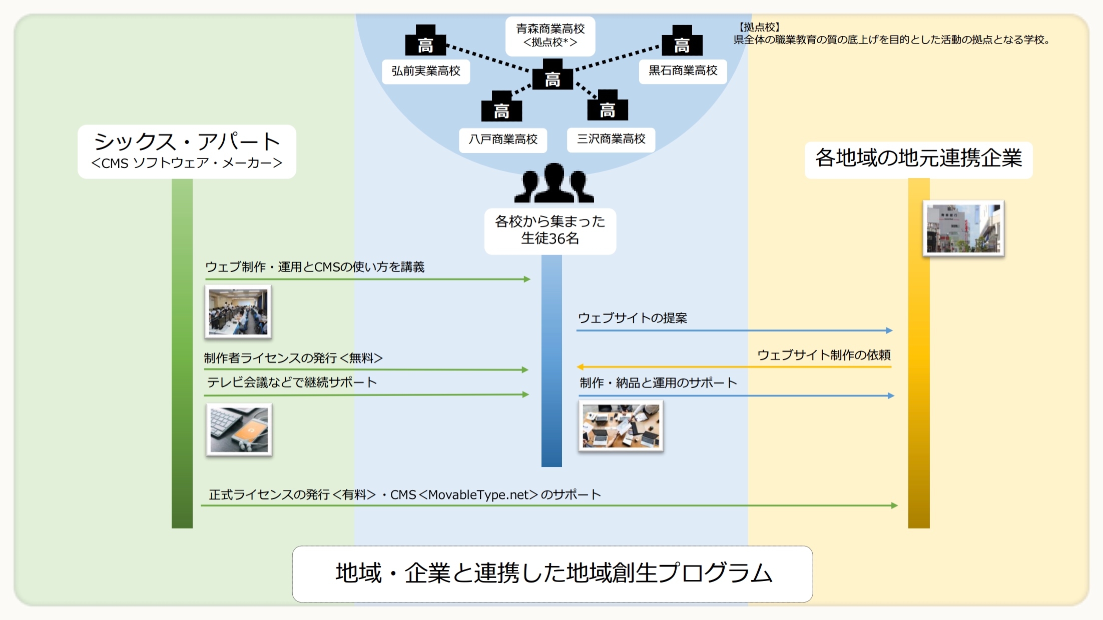 地元のサイトは地元で作る！　青森県の高校生向けウェブ制作講習会レポート