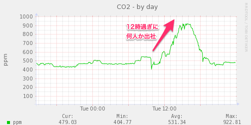 co2graph_1.png