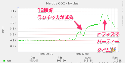 co2graph_2.png