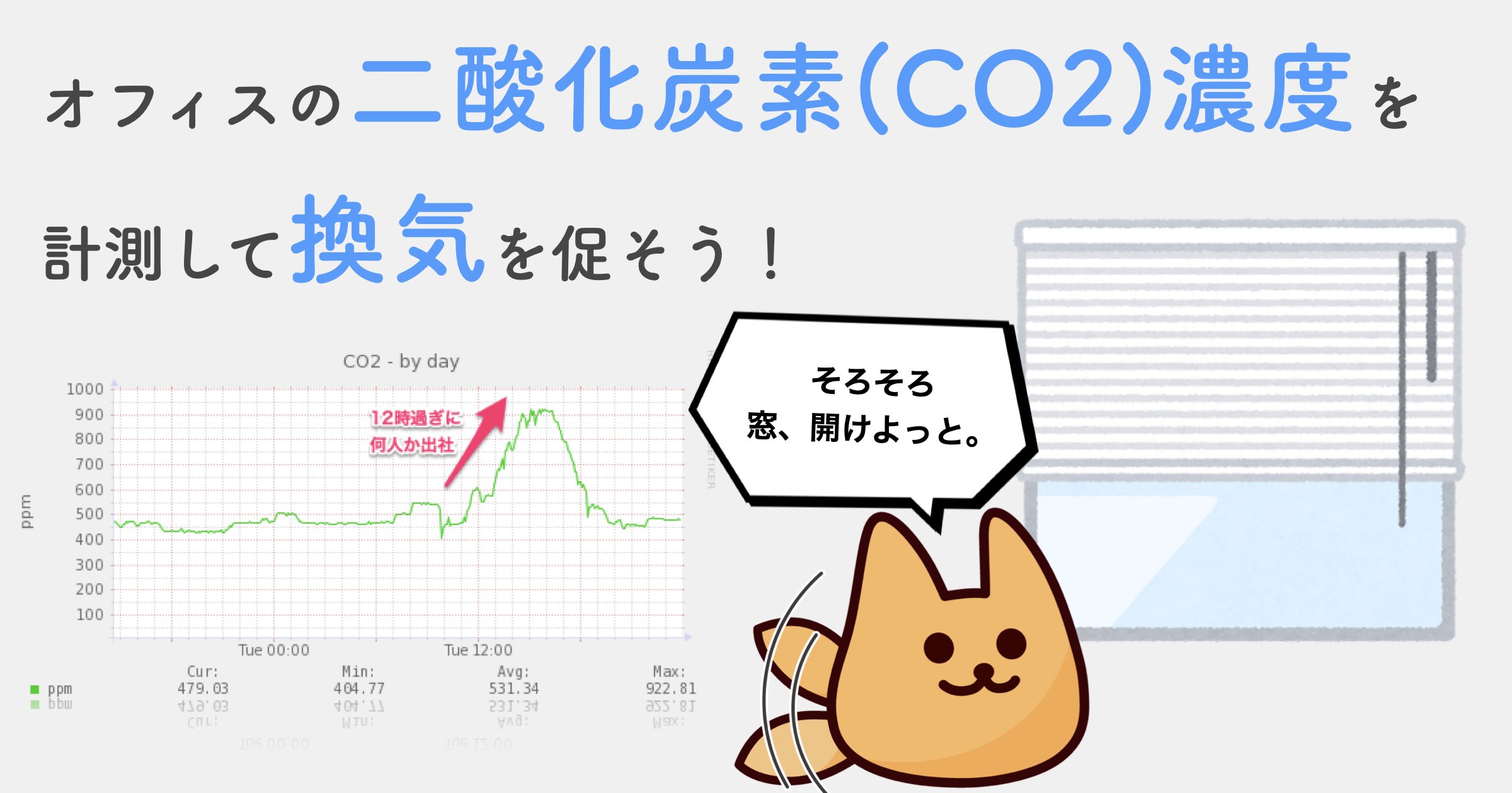 オフィスの二酸化炭素（CO2）濃度を計測して換気を促そう！