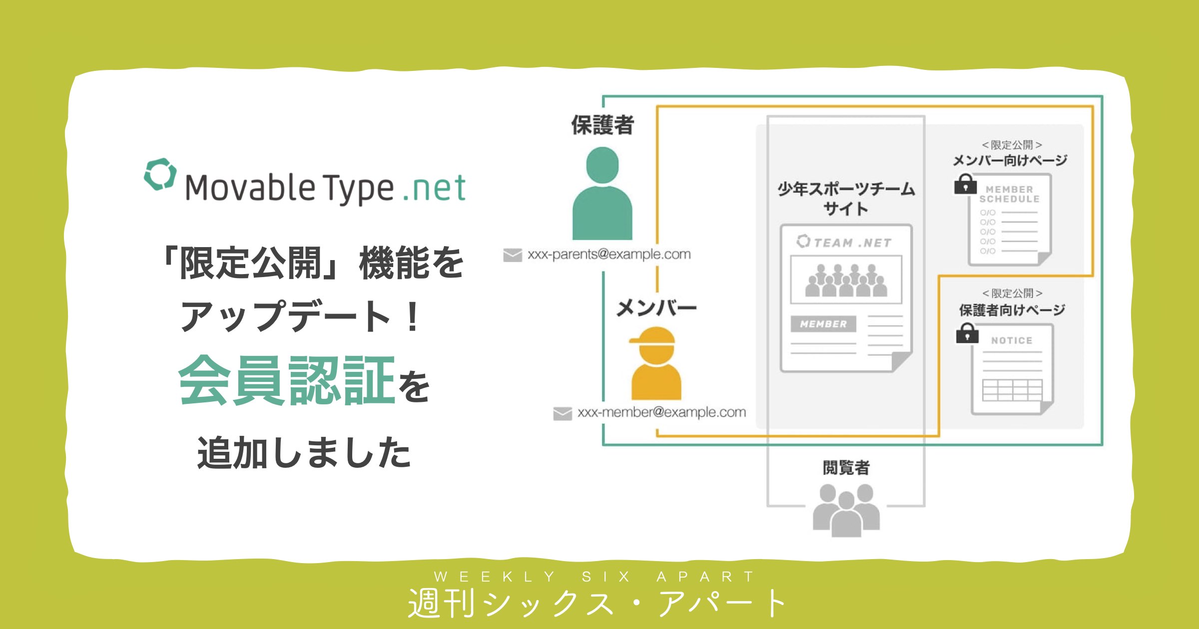 MTnet 新機能、登録済み会員だけに限定公開できるようになりました #週刊SA