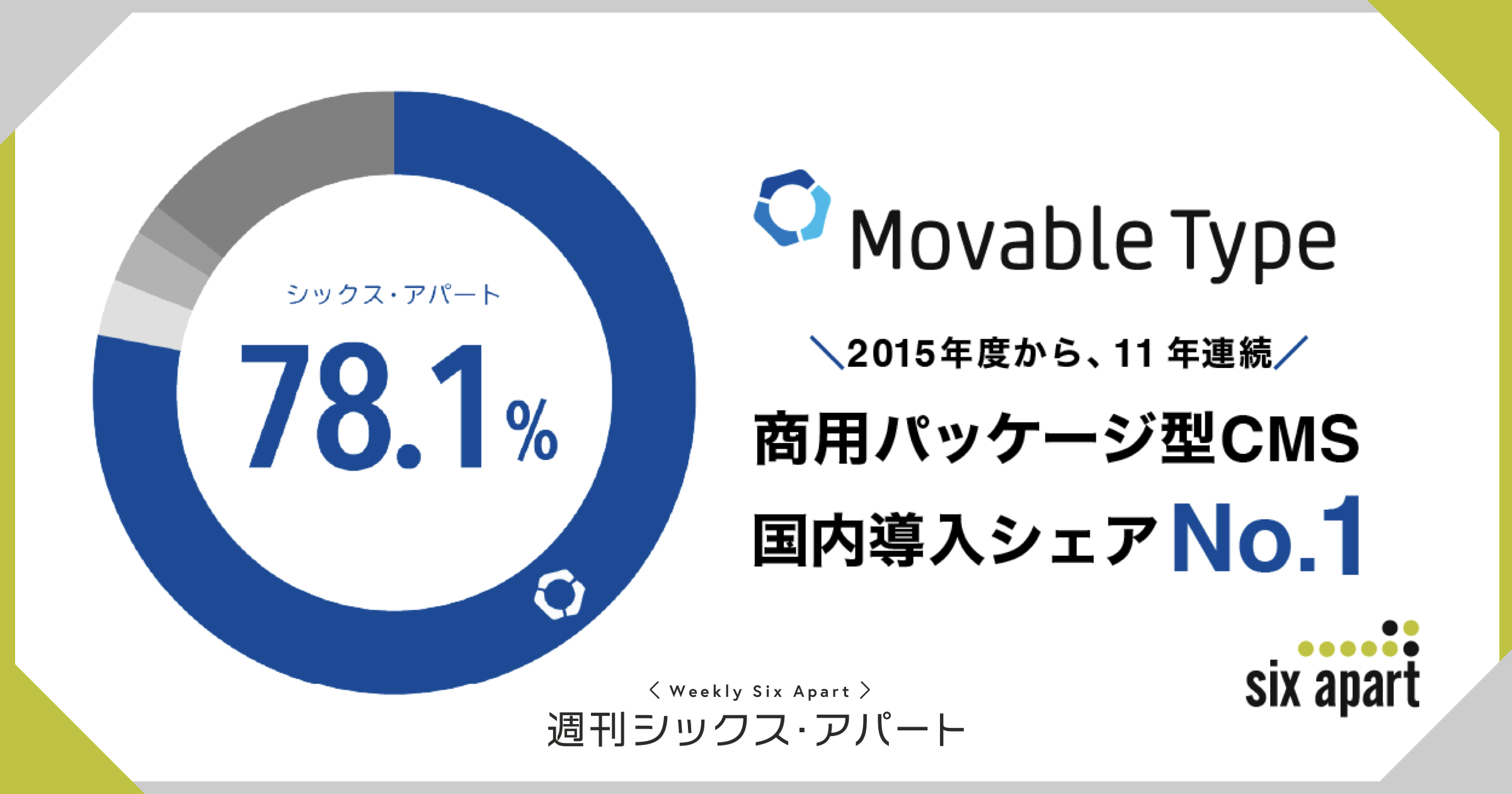 Movable Type、商用パッケージ型CMS の国内シェア（数量ベース）で11年連続1位 #週刊SA