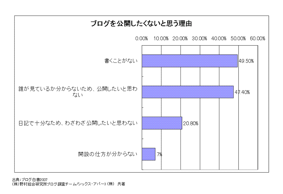 福袋 セール ブログ白書2007 発売中です。 - 広報ブログ | シックス 語学+参考書